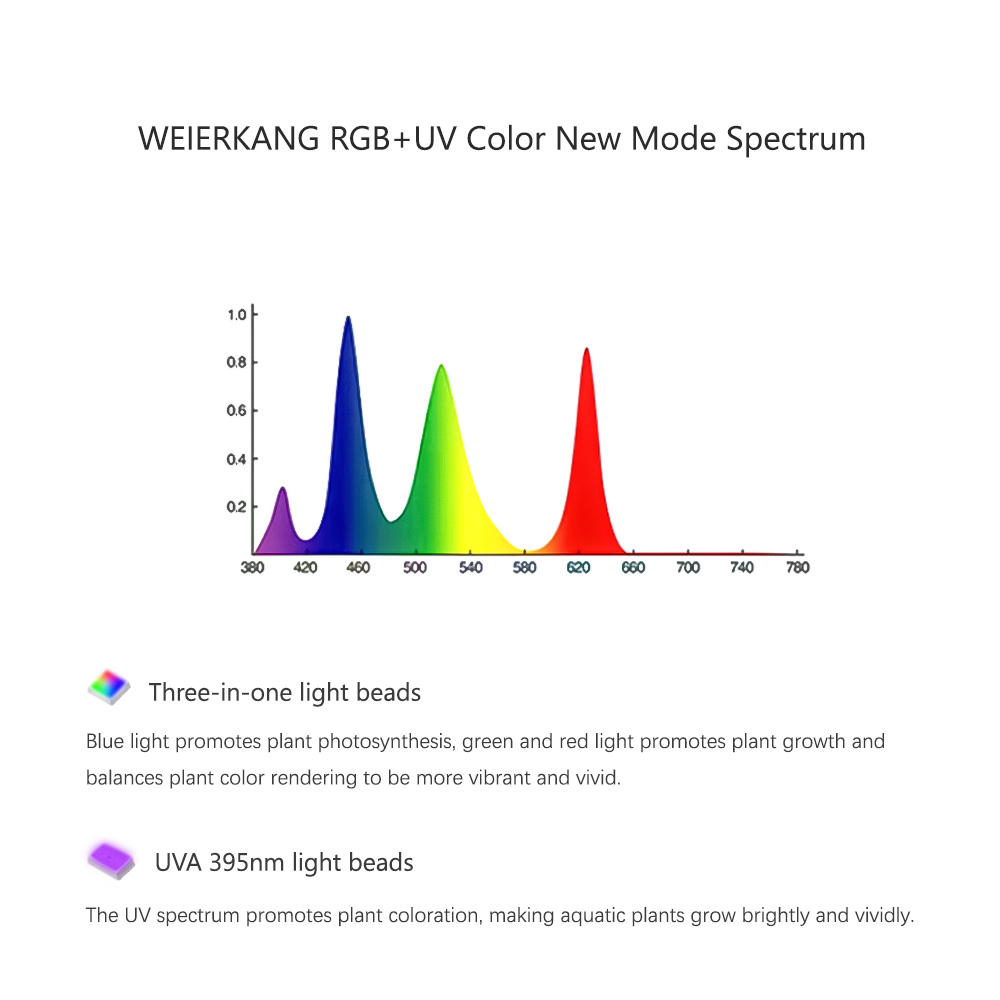 WEEK AQUA RGB + UV nouveau Mod - Plant Parent App avis et prix