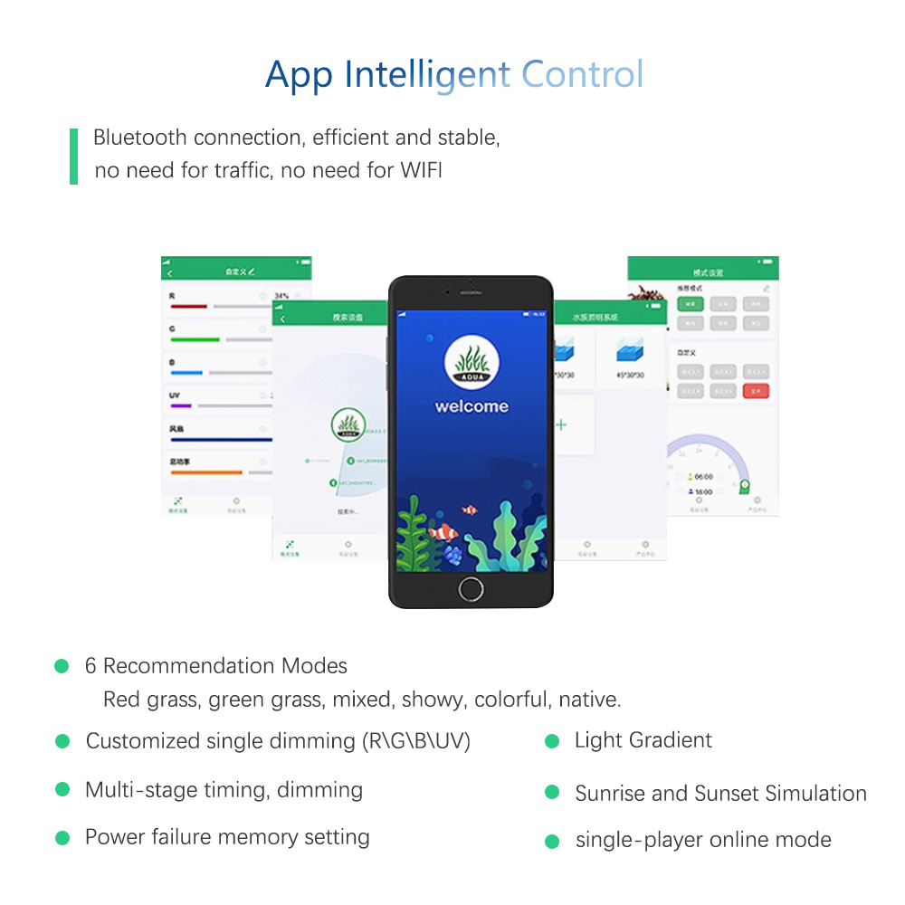 WEEK AQUA RGB + UV nouveau Mod - Plant Parent App avis et prix
