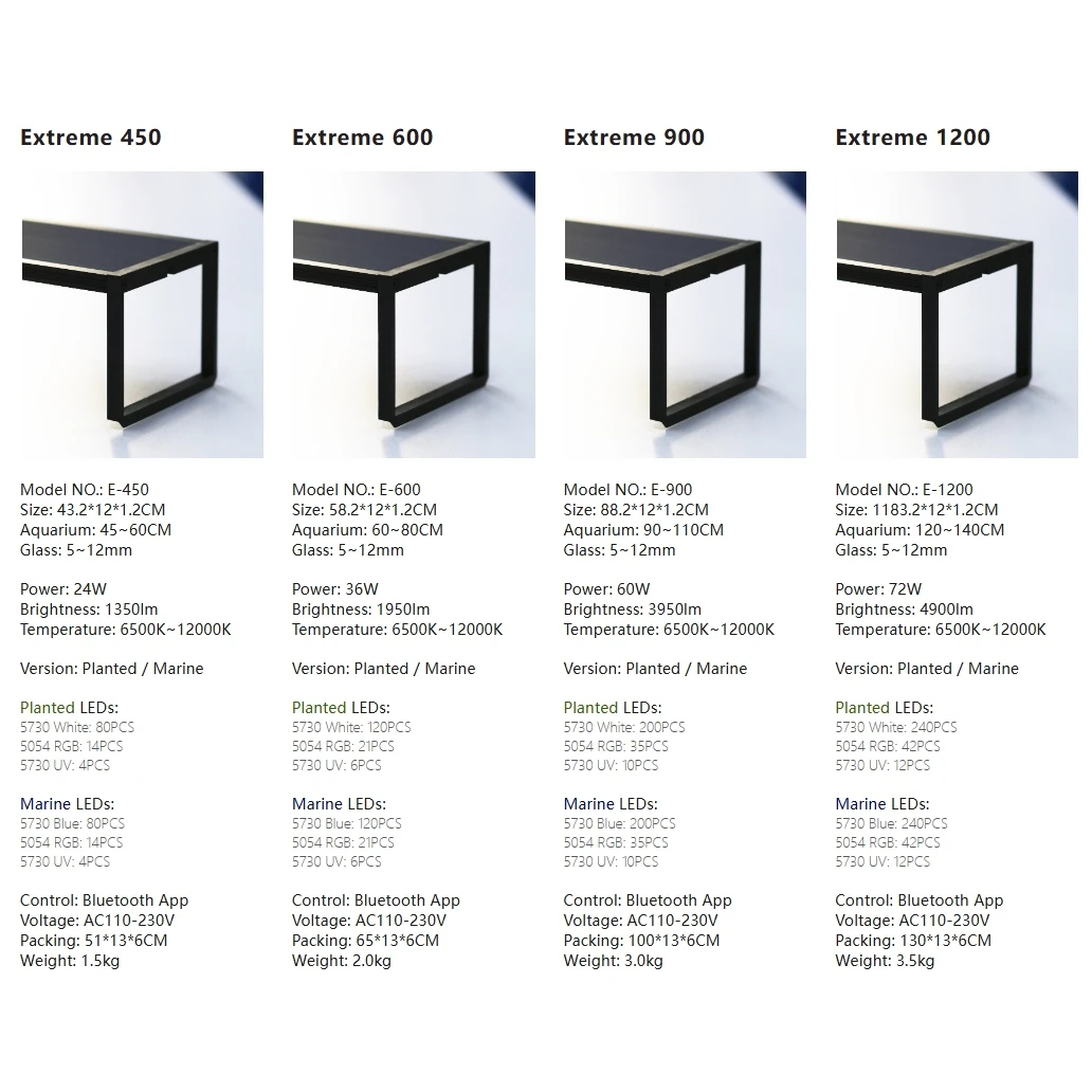 Lampe LED pour aquarium MICMOL - Plant Parent App avis et prix
