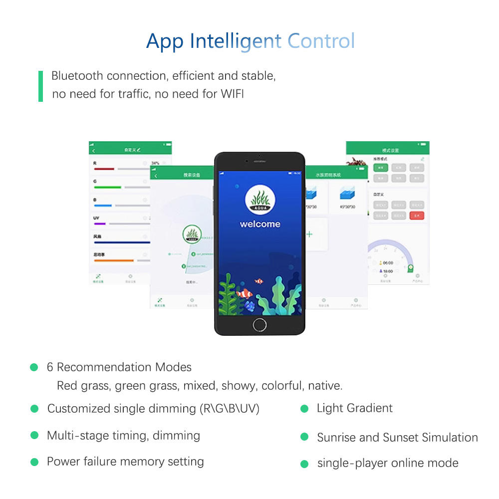 Lampe de culture pour plantes  - Plant Parent App avis et prix